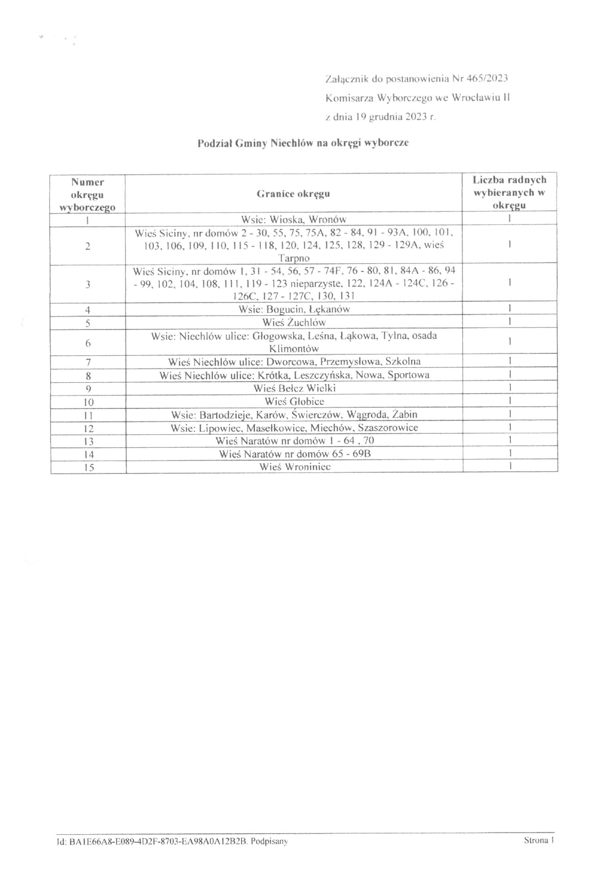 postanowienie-komisarza-wyborczego_page-0002