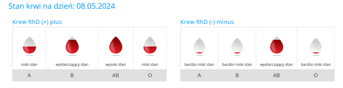 screenshot-2024-05-08-at-14-18-34-regionalne-centrum-krwiodawst_p36076