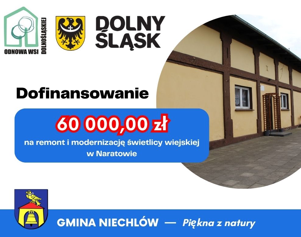 Dofinansowanie w ramach konkursu 